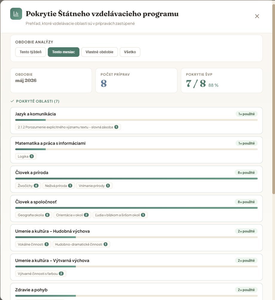 Přehled pokrytí Rámcového vzdělávacího programu